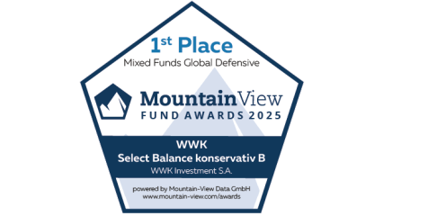 MVFA 2025_WWK Select Balance konservativ B